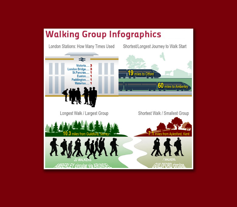 Walking Group